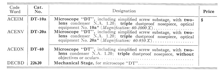 Ernst Leitz Microscope Serial Numbers
